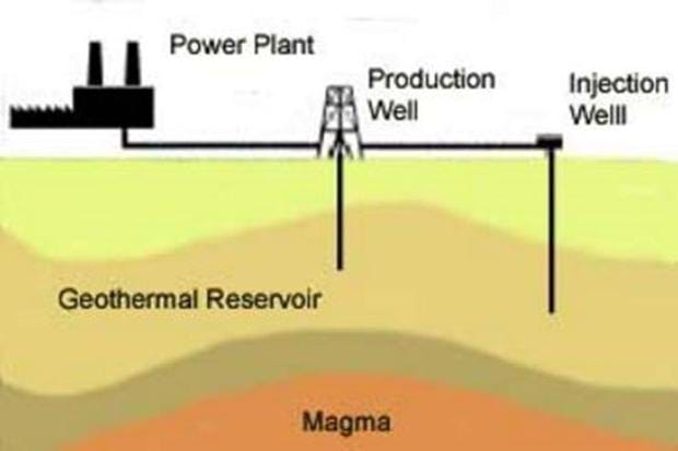How a geothermal plant is set up https://greener4life.com