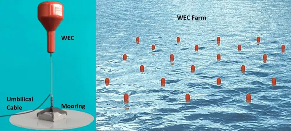 a wave energy converter power plant in the water https://greener4life.com